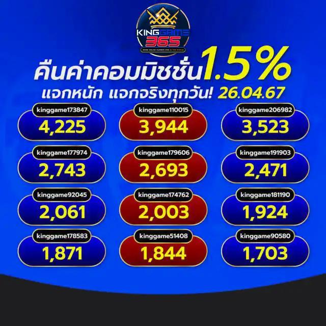 1234 superslot แพลตฟอร์มเกมสล็อตออนไลน์ เล่นง่าย จ่ายไว ฝากถอนไร้ขีดจำกัด
