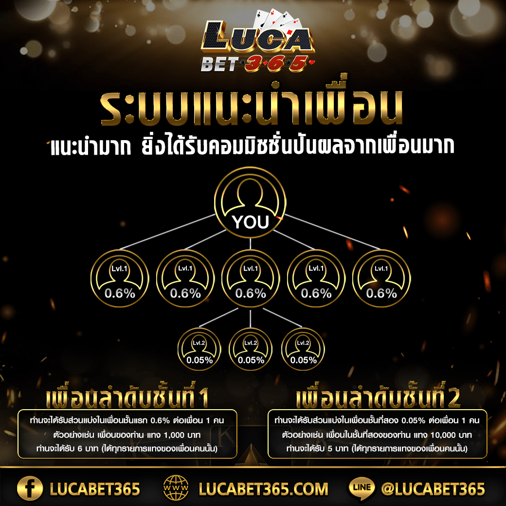 222loggame คาสิโนออนไลน์สุดฮิต บริการครบจบในที่เดียว