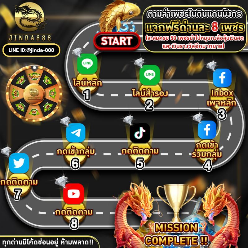 7m888 คาสิโนออนไลน์ครบวงจร บริการสุดทันสมัย สล็อตออนไลน์ เกมคาสิโนสด