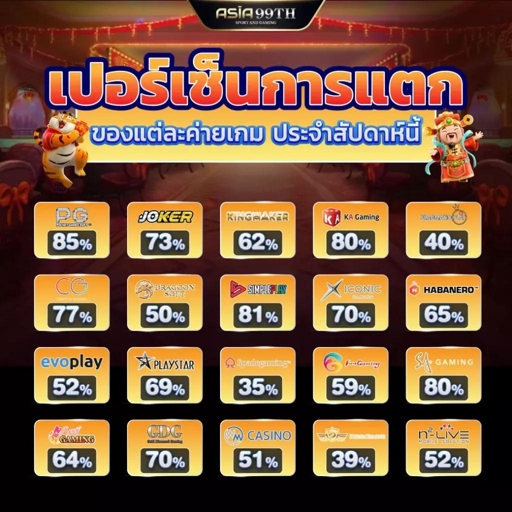 fullslot pg ทางเข้า เว็บตรงเกมสุดฮิตของไทย 2024