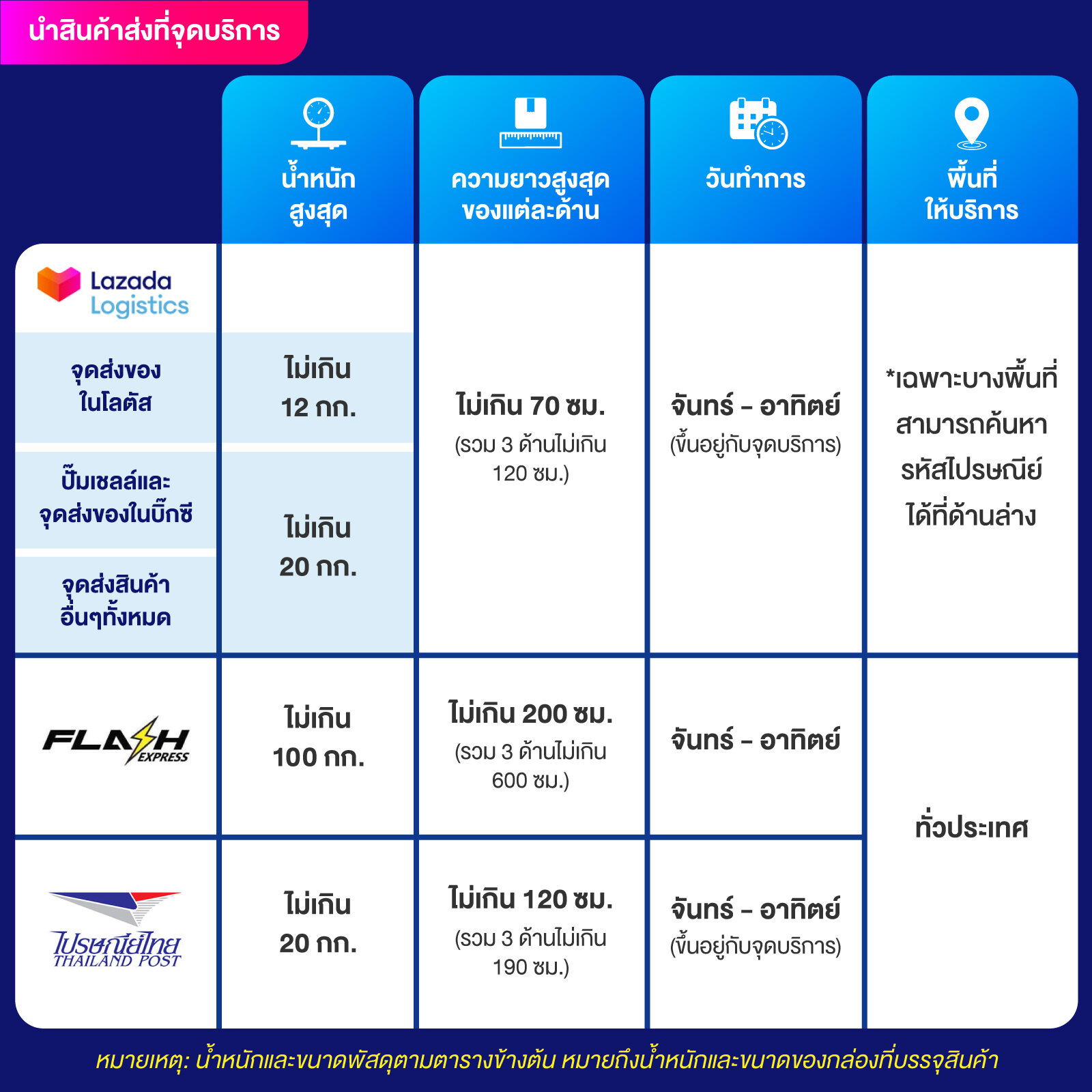 lavagame168 คาสิโนออนไลน์ใหม่ล่าสุด ระบบรวดเร็ว เดิมพันง่ายที่สุด