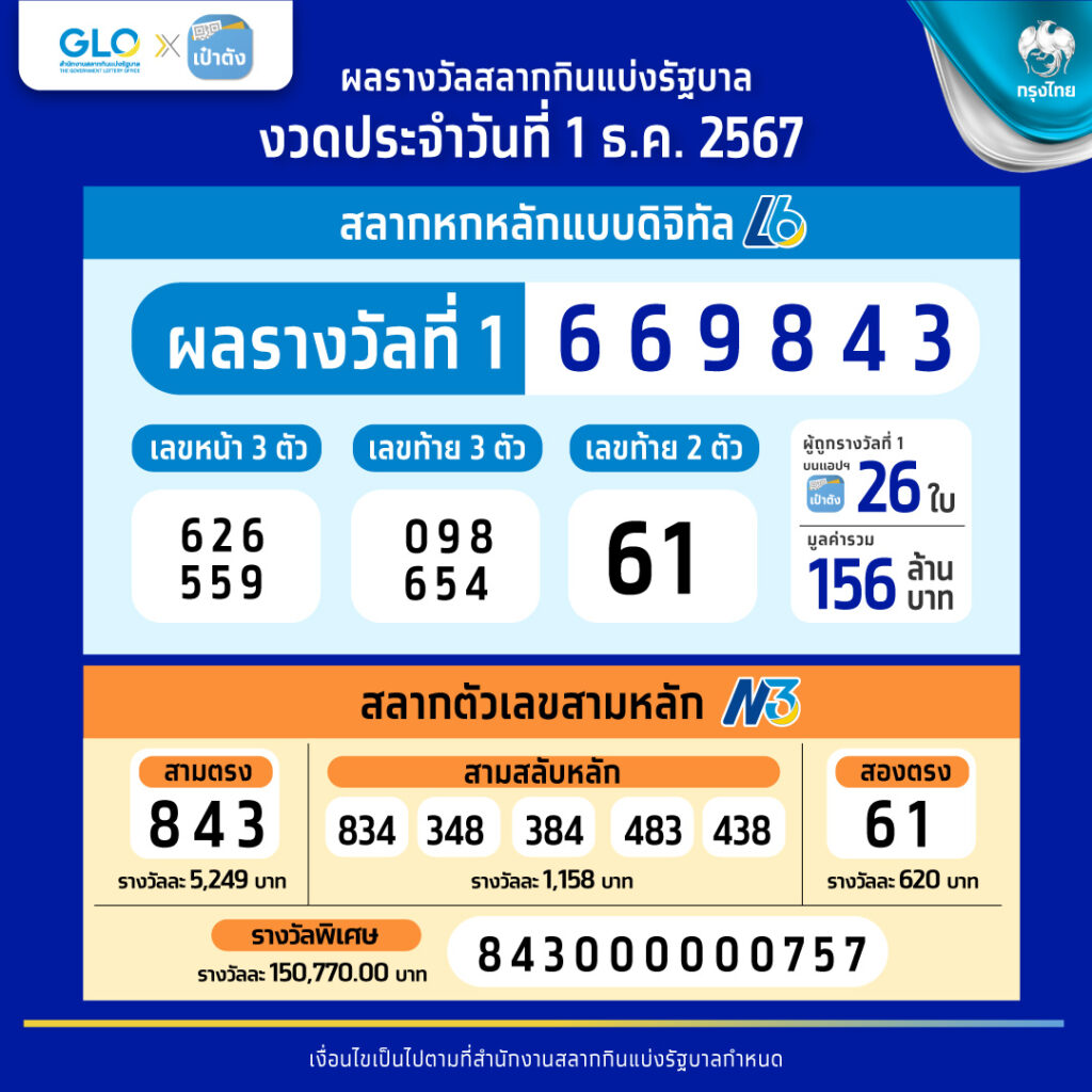 รวมสล็อตทดลองเล่น อันดับหนึ่งในไทย เล่นง่ายได้เงินจริงมั่นใจ 100%