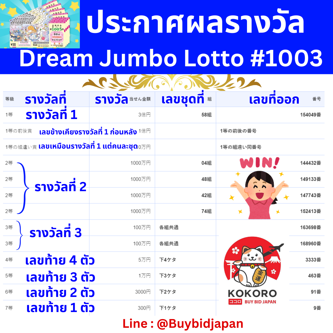 วงล้อ คาสิโน ค่ายดัง สล็อตออนไลน์ เล่นง่าย ได้เงินไว