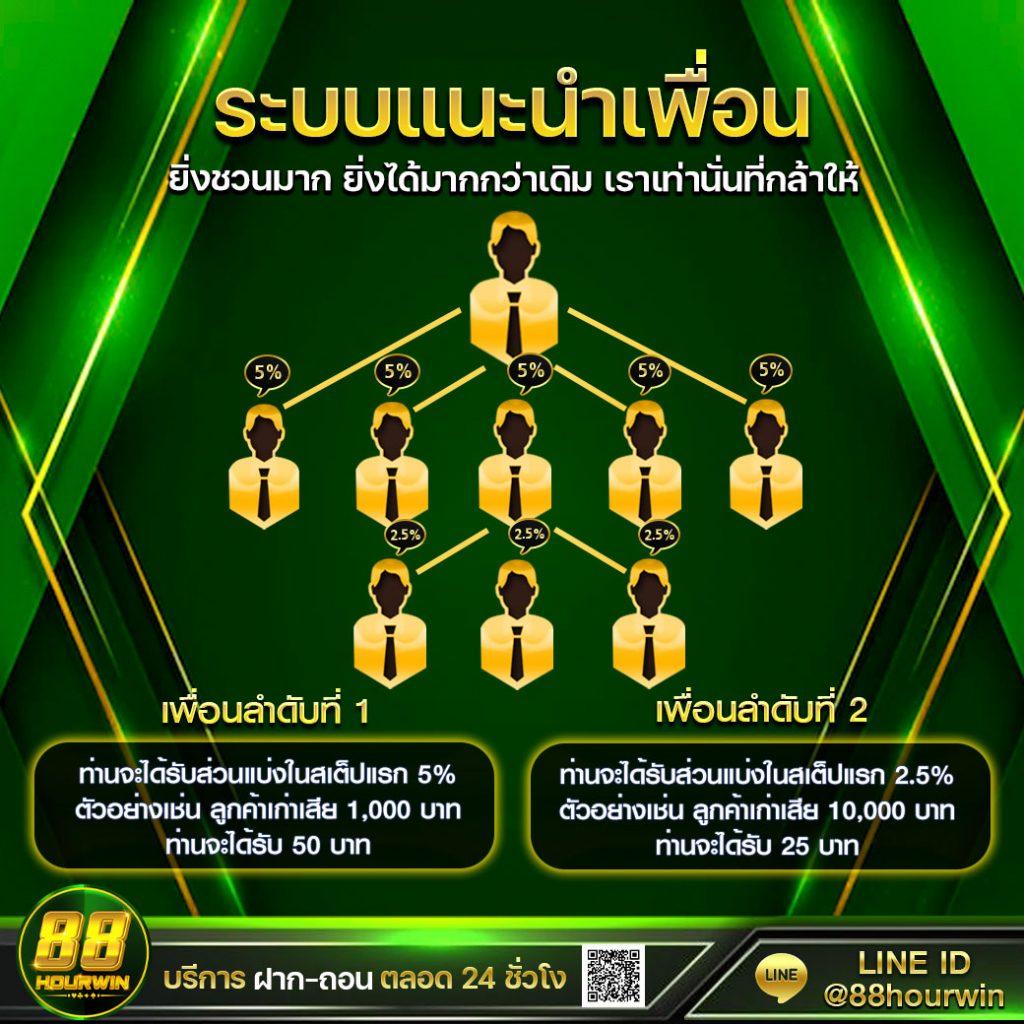 สมัคร บอลสด วันนี้ เล่นง่าย จ่ายจริง เครดิตฟรี 100%