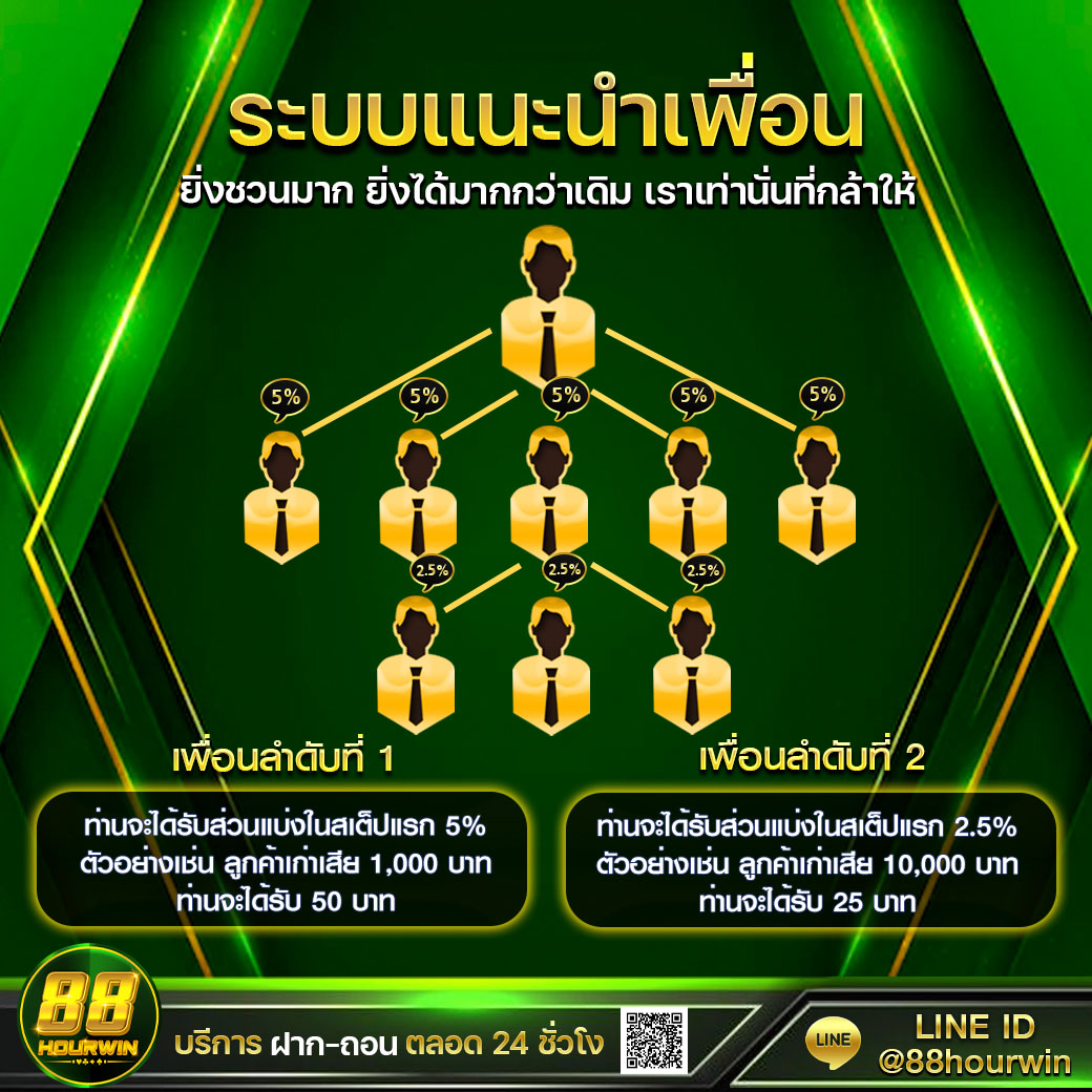 สัมผัสประสบการณ์คาสิโนออนไลน์ระดับแนวหน้ากับ @krungthaiconnext บริการเร็วทันใจ