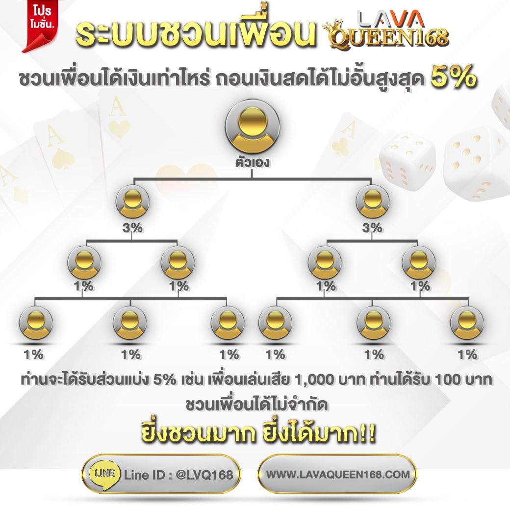 สุ่มเลขกำหนดเอง คาสิโนแนวใหม่ ตอบโจทย์ความสนุกไม่รู้จบ