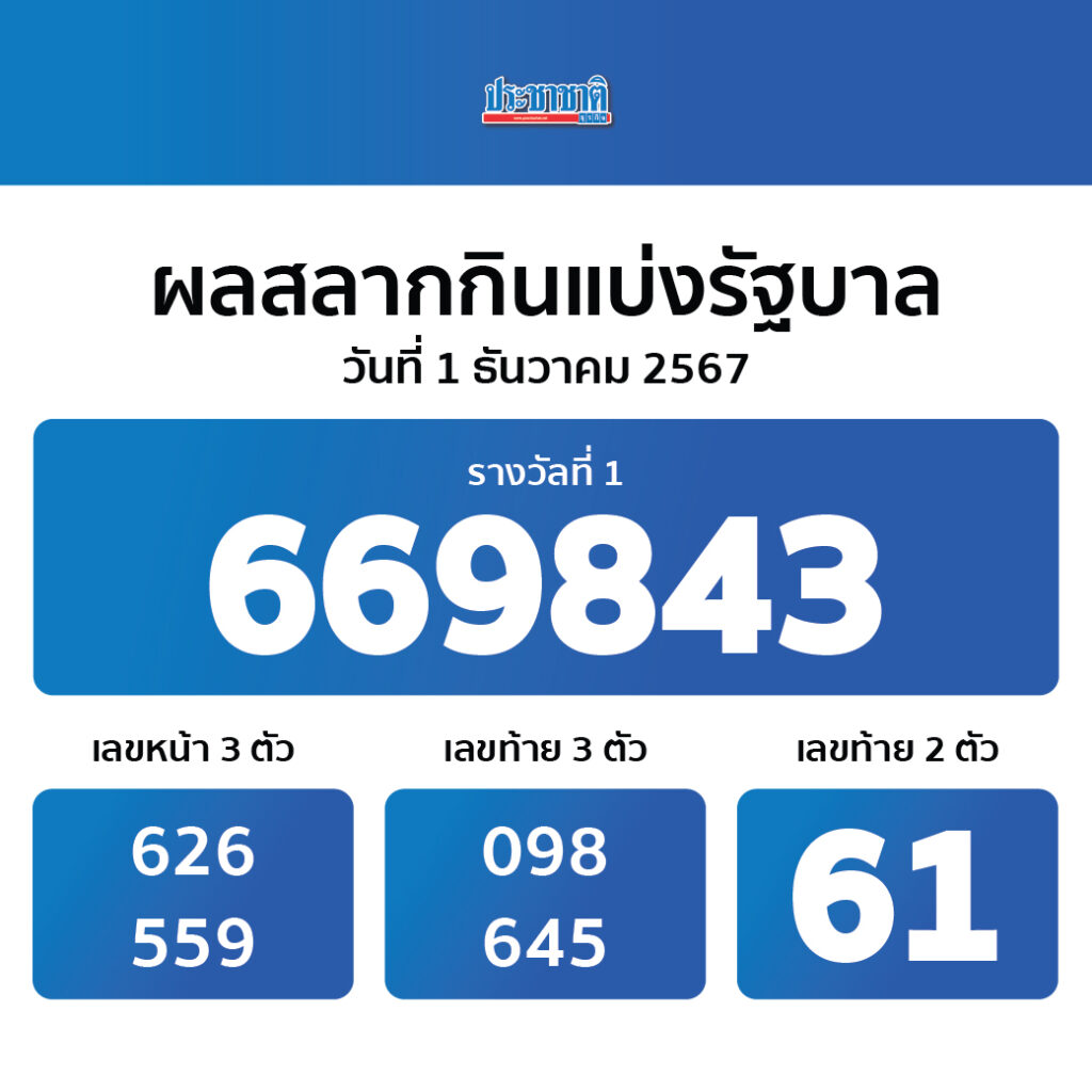 สล็อต168 เว็บตรง คาสิโนแจกเครดิตฟรี ปลอดภัย รองรับทุกอุปกรณ์