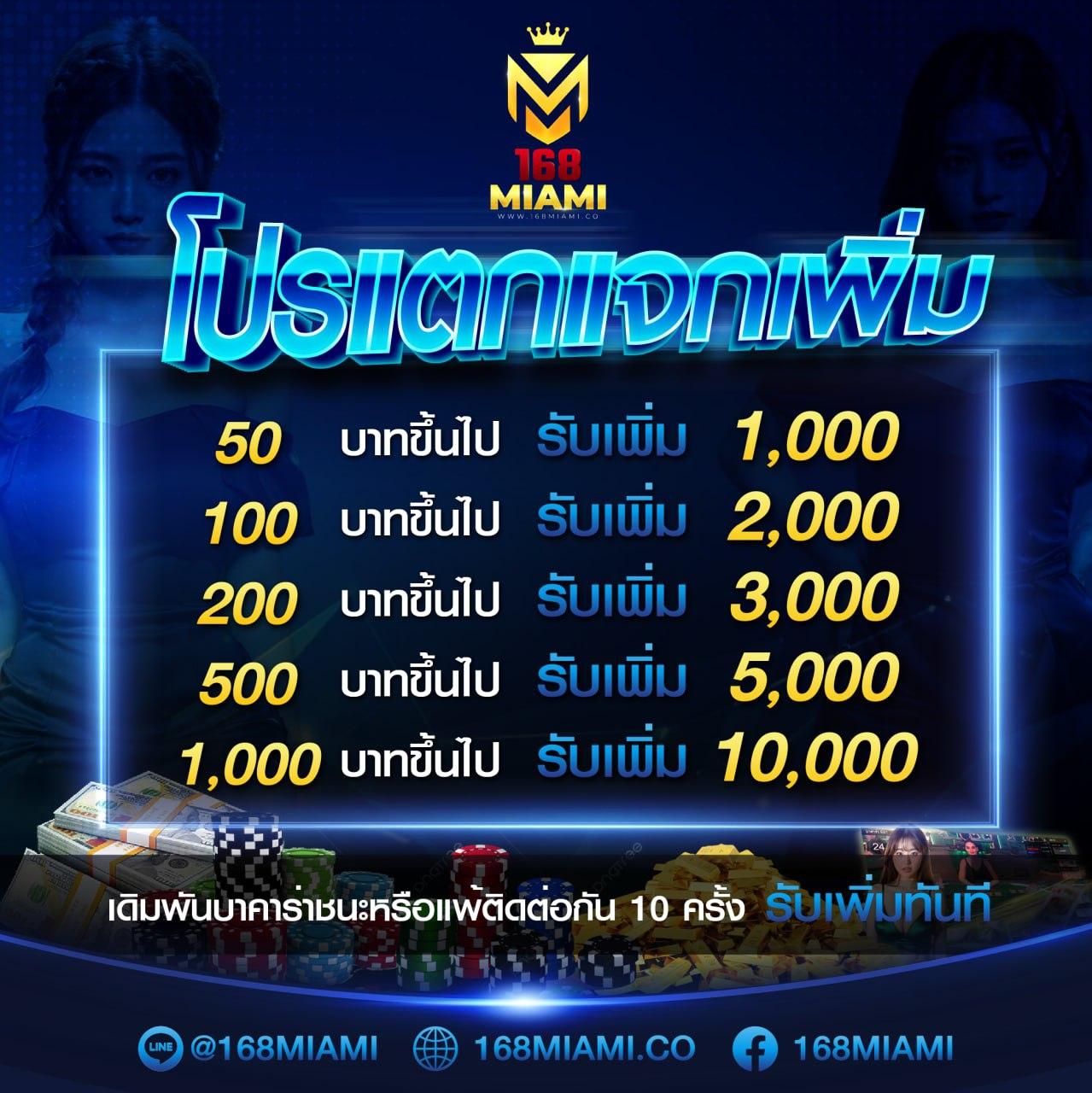 สล็อต wallet เครดิตฟรี50 บริการใหม่ เล่นง่าย รองรับระบบออโต้