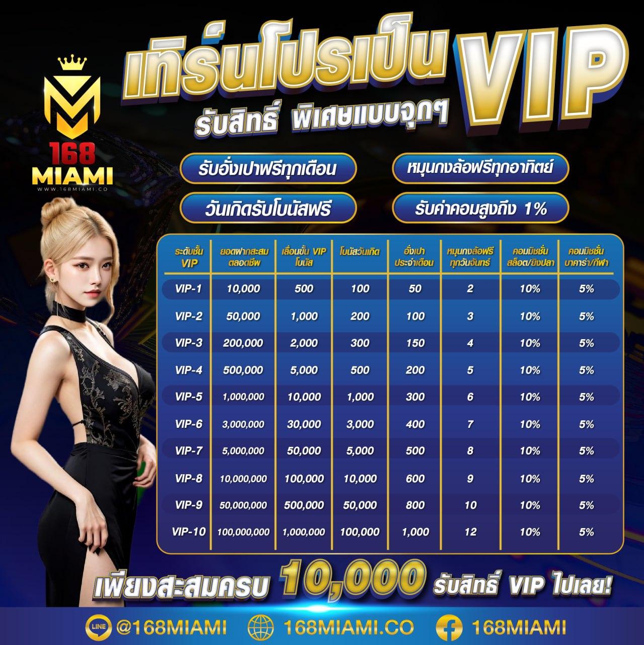 เครดิต ฟรี สล็อต เว็บตรง ไม่ผ่านเอเย่นต์ เล่นง่ายสร้างรายได้จริง