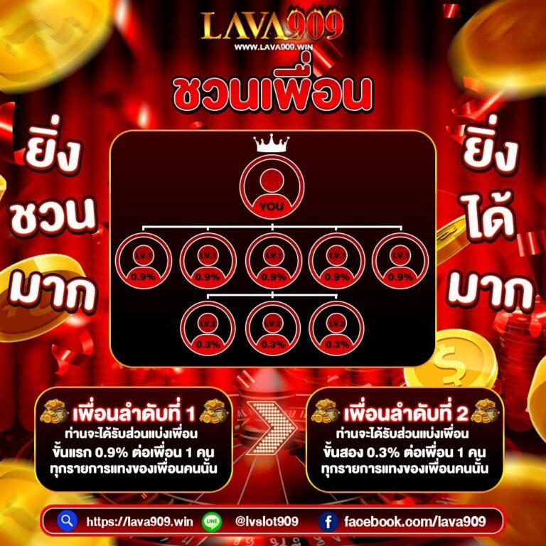เว็บหวยจ่ายไว บริการรวดเร็ว จ่ายเต็มไม่กั๊ก สะดวกสบายทันใจ